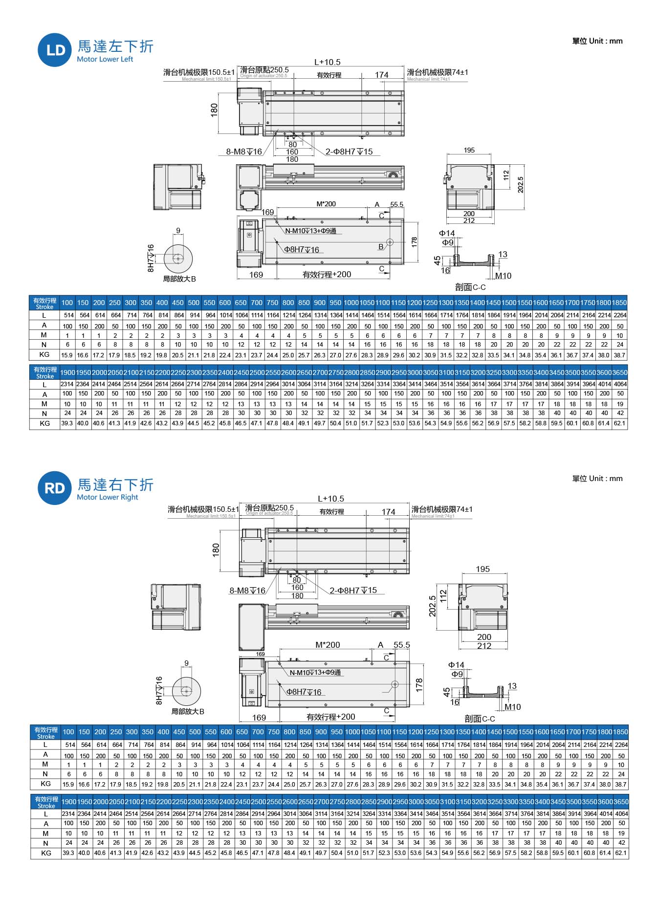 GSP20 3