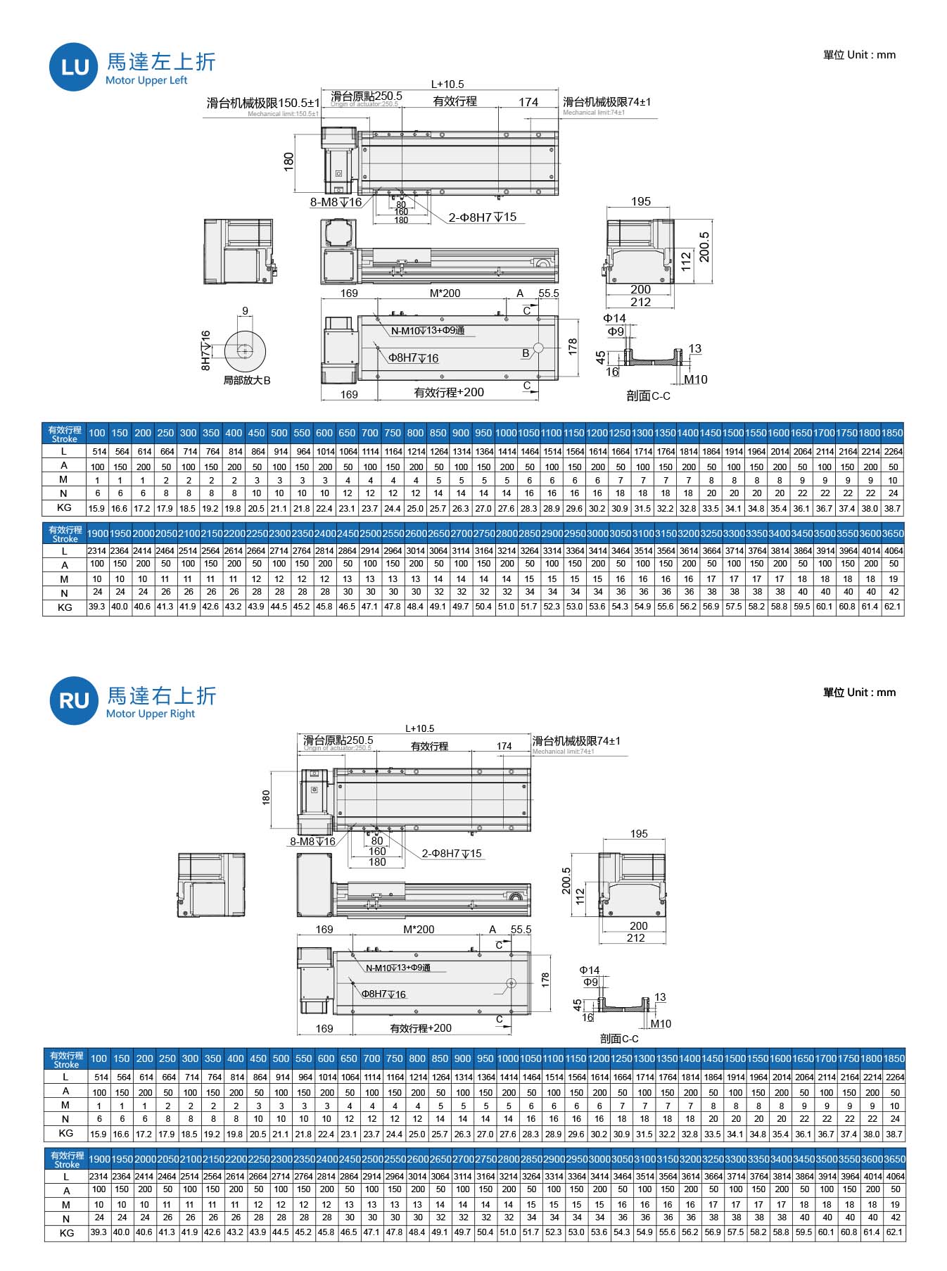 GSP20 3